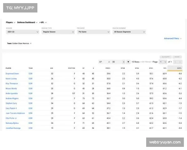 河南队防守端解围次数42次 防守专注度值得肯定